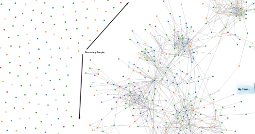 Socilab   LinkedIn Social Network Visualization  Analysis  and Education
